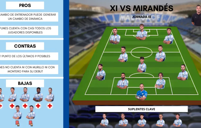 Este es el primer posible once de Funes con el Málaga CF