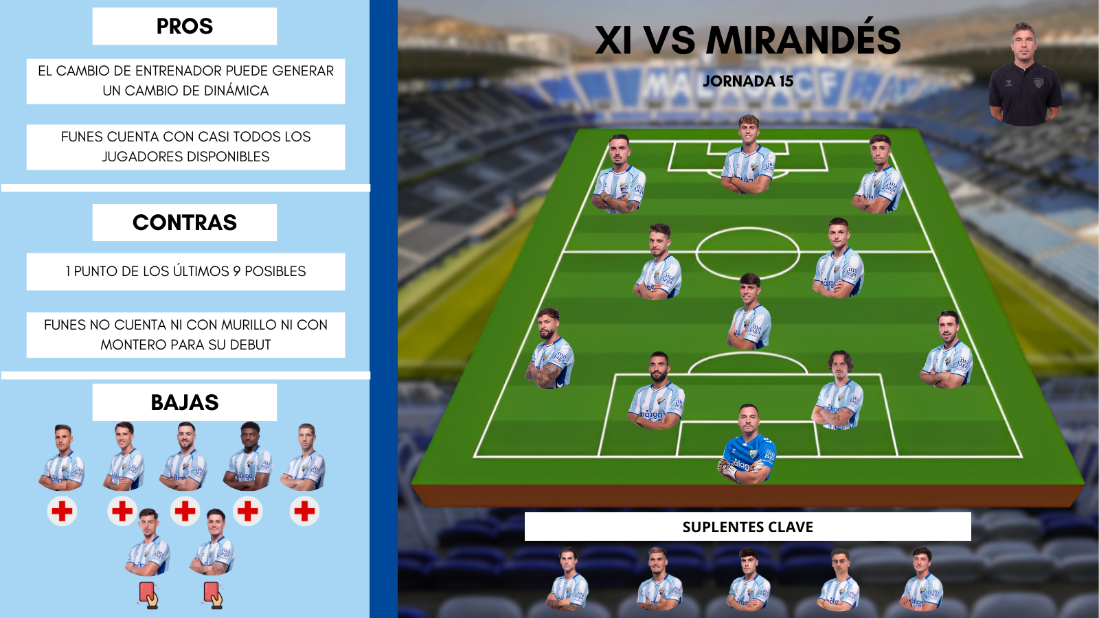 Este es el primer posible once de Funes con el Málaga CF