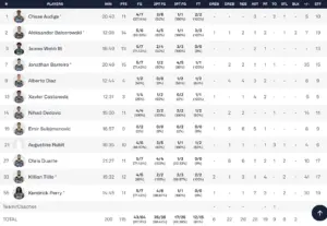 Estas son las estadísticas del Unicaja 115-84 Karditsa Iaponiki 1 Captura de pantalla 2025 12 17 a las 21.50.49