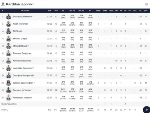 Estas son las estadísticas del Unicaja 115-84 Karditsa Iaponiki 2 Captura de pantalla 2025 12 17 a las 21.51.02