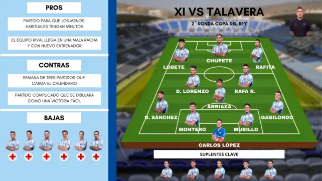 EL POSIBLE ONCE DEL MÁLAGA CF EN TALAVERA