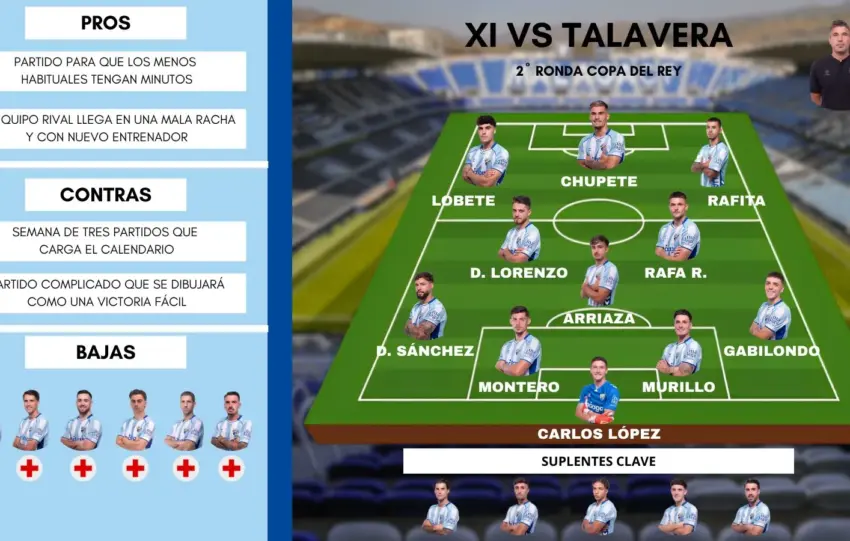 EL POSIBLE ONCE DEL MÁLAGA CF EN TALAVERA