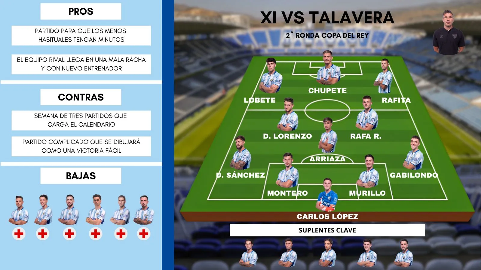 EL POSIBLE ONCE DEL MÁLAGA CF EN TALAVERA