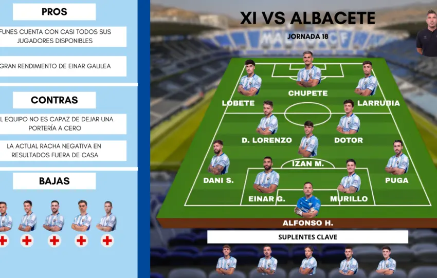 Este es el posible once del Málaga ante el Albacete