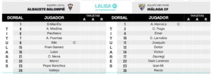 Eneko Jauregi, la novedad de Funes en la alineación del Albacete - Málaga 1 alineación málaga albacete liga hypermotion