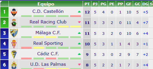 clasificacion