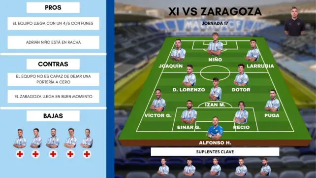 posible once málaga zaragoza