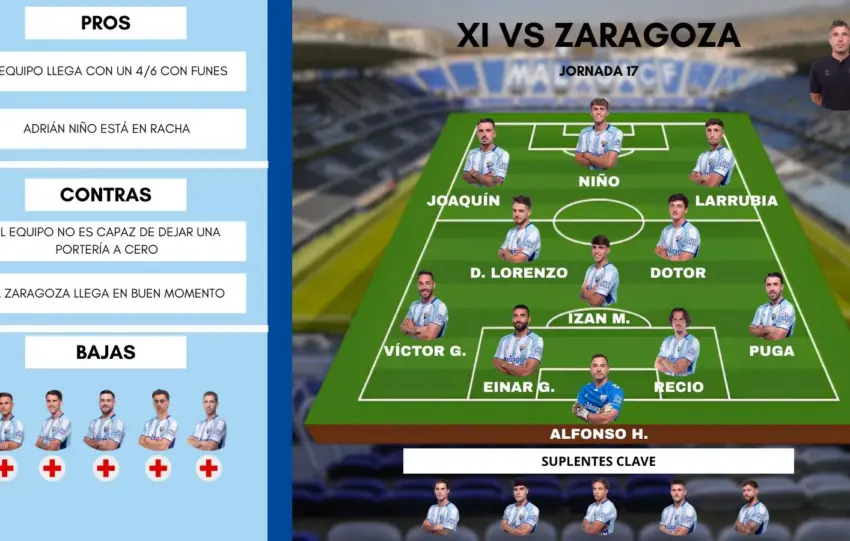 posible once málaga zaragoza