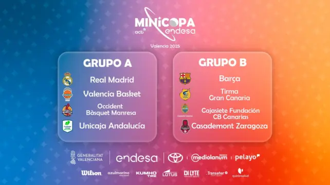 ASÍ SERÁ EL CAMINO DEL UNICAJA ANDALUCIA EN LA MINICOPA ENDESA