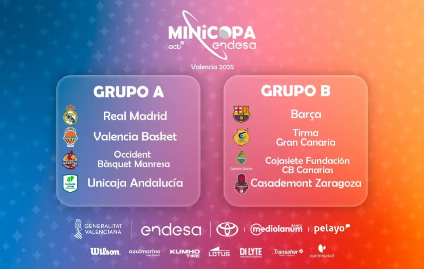 ASÍ SERÁ EL CAMINO DEL UNICAJA ANDALUCIA EN LA MINICOPA ENDESA