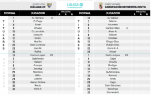 Funes mete una gran novedad en su alineación 1 Alineación Málaga CF AD Ceuta FC
