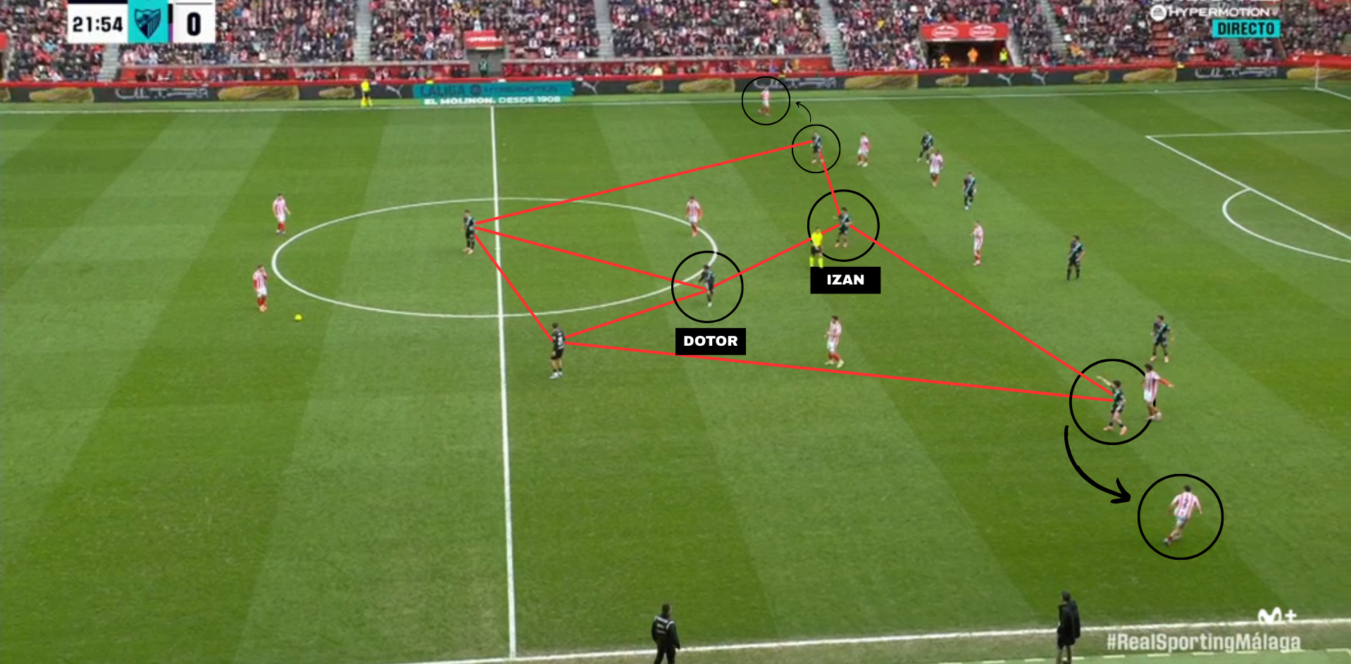 El Pizarrón: La cuenta de la vieja de Funes al detalle 1 Analisis Tactico GOL VS ALBACETE
