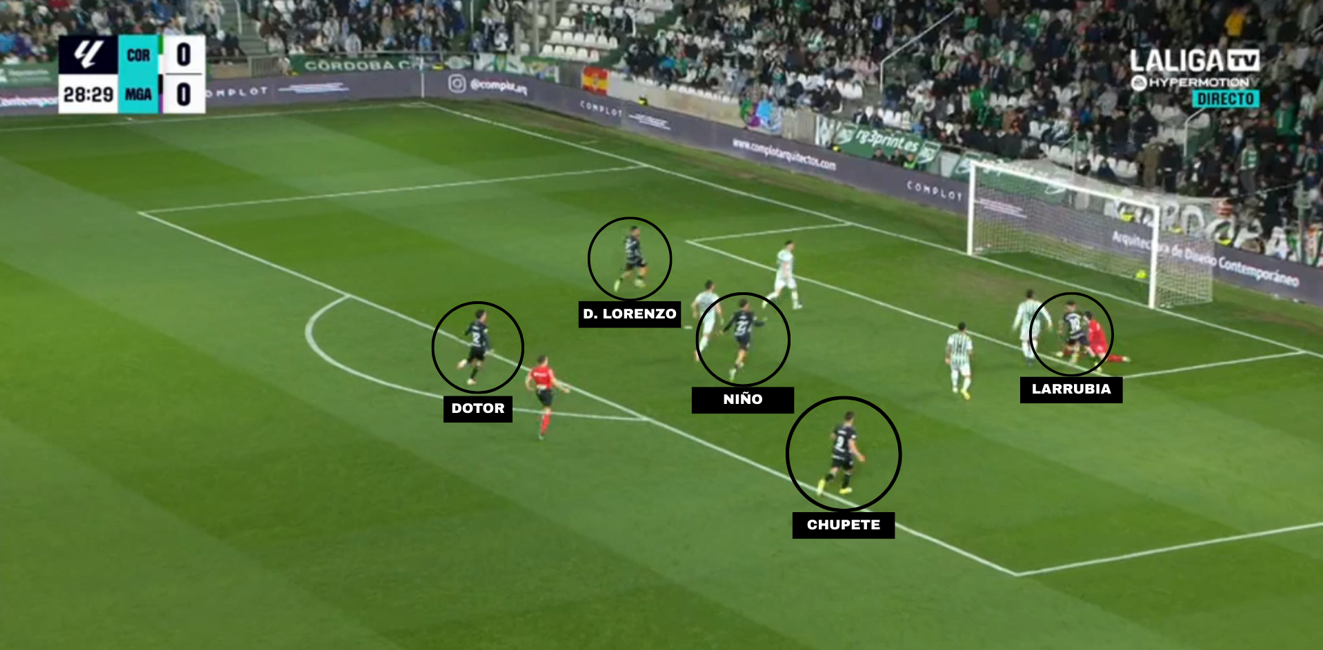 El Pizarrón: La batalla táctica del derbi, un plan de diferentes capas entre Funes y Ania 1 Analisis Tactico GOL VS CORDOBA