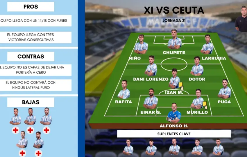 EL POSIBLE ONCE DEL MÁLAGA CF ANTE EL CEUTA