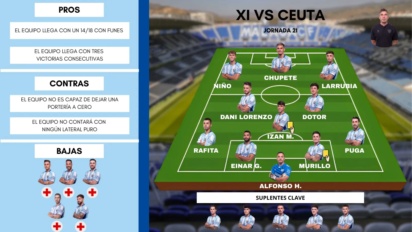 EL POSIBLE ONCE DEL MÁLAGA CF ANTE EL CEUTA