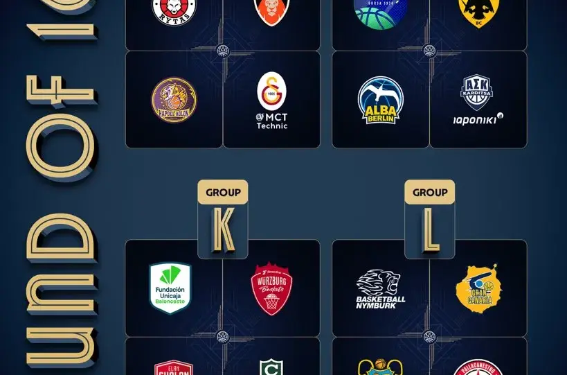 EL UNICAJA YA CONOCE AL COMPLETO SU GRUPO DEL ROUND OF 16