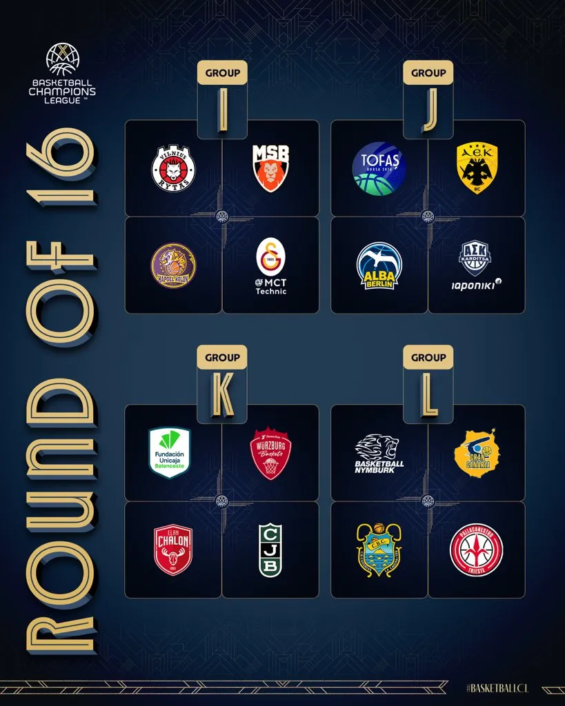 EL UNICAJA YA CONOCE AL COMPLETO SU GRUPO DEL ROUND OF 16