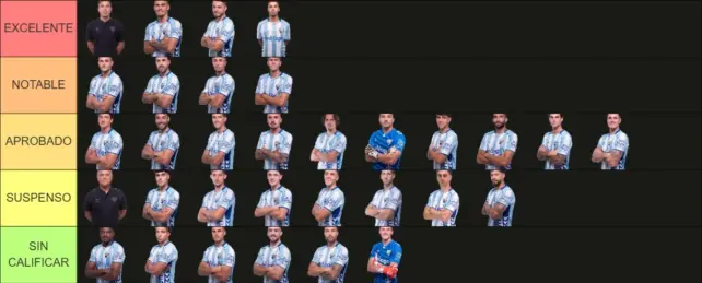 Estas son las notas del Málaga CF en la primera vuelta