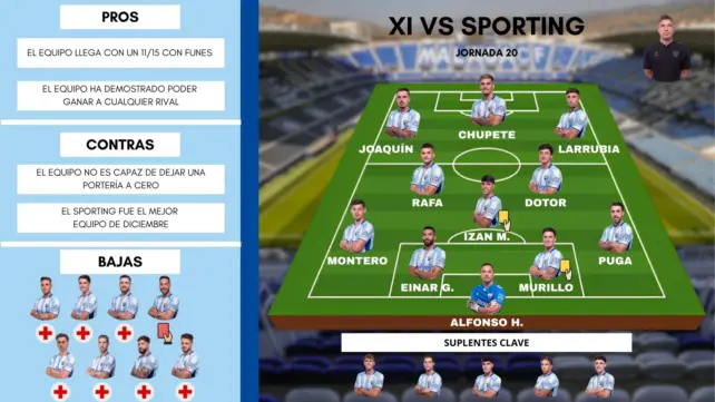 El posible once en imagen del Málaga CF ante el Sporting de Gijón