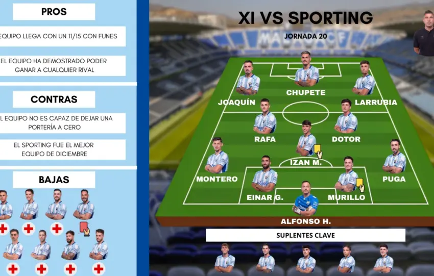 El posible once en imagen del Málaga CF ante el Sporting de Gijón