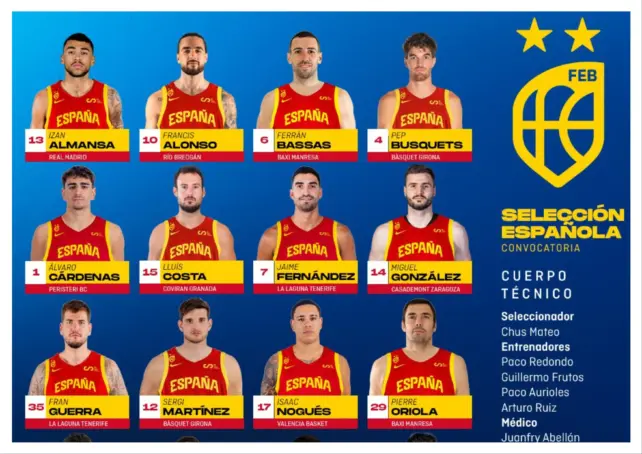 CONVOCATORIA DE ESPAÑA ANTE UCRANIA