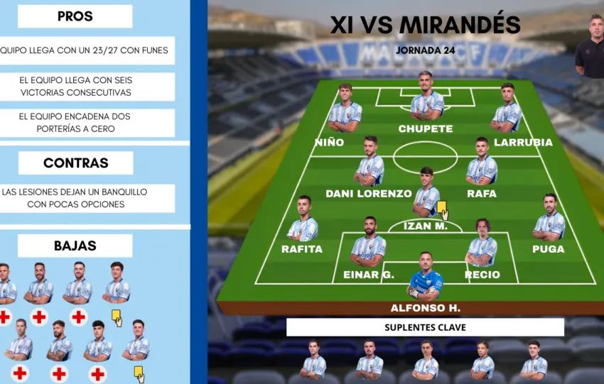 Este es el posible once del Málaga ante el CD Mirandés