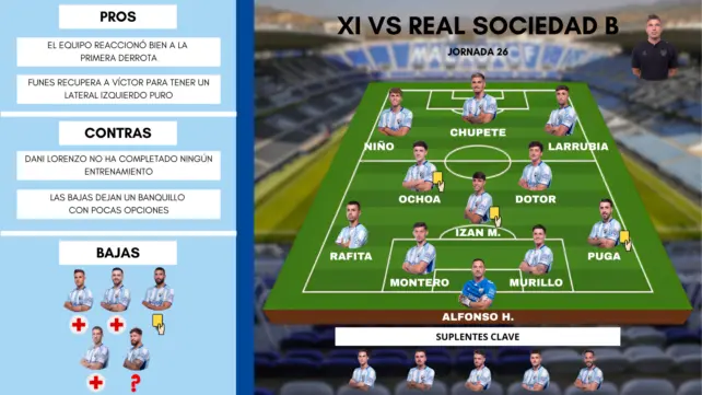 Este es el posible once del Málaga frente a la Real Sociedad B