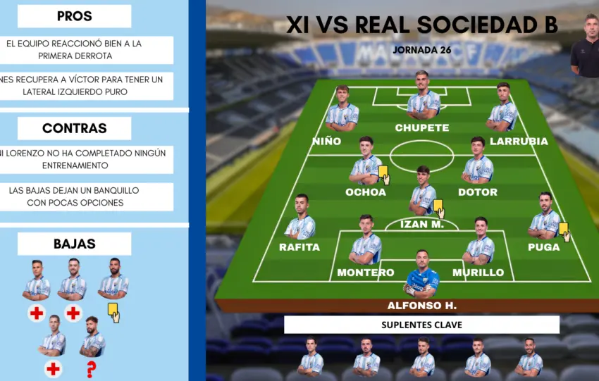 Este es el posible once del Málaga frente a la Real Sociedad B