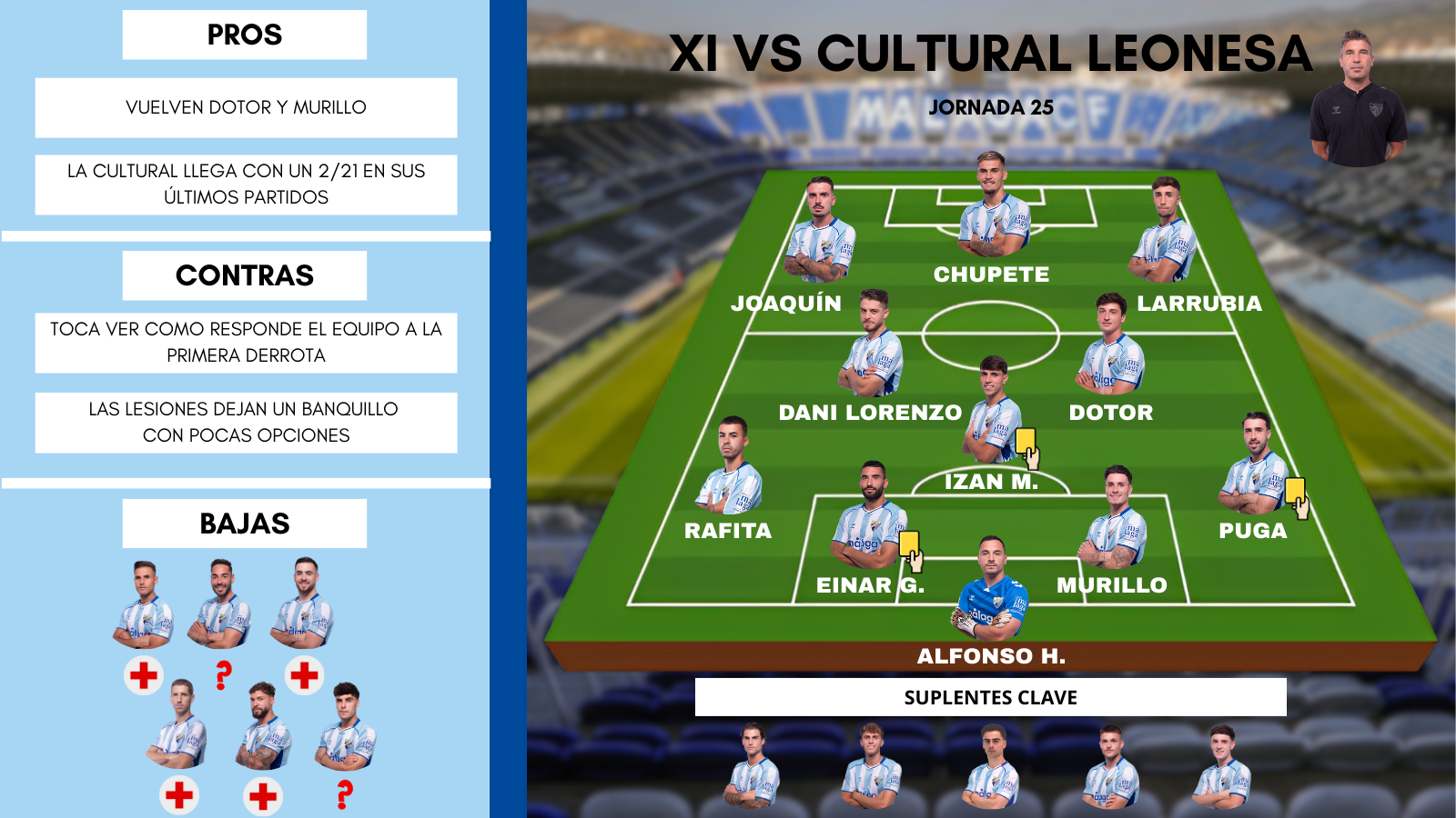 PREDICCION XI VS MIRANDES J24