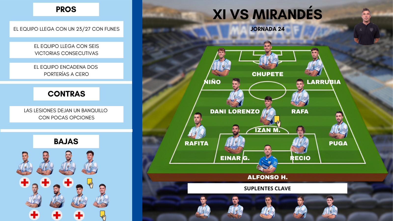 Este es el posible once del Málaga ante el CD Mirandés