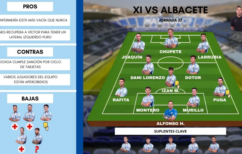 posible once málaga albacete