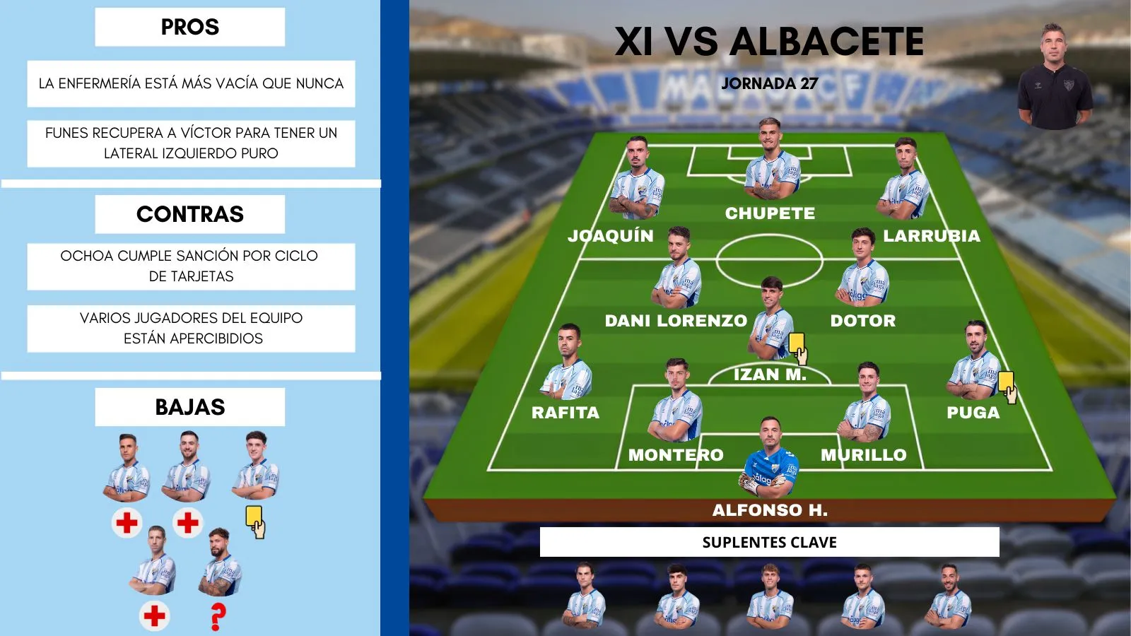 posible once málaga albacete