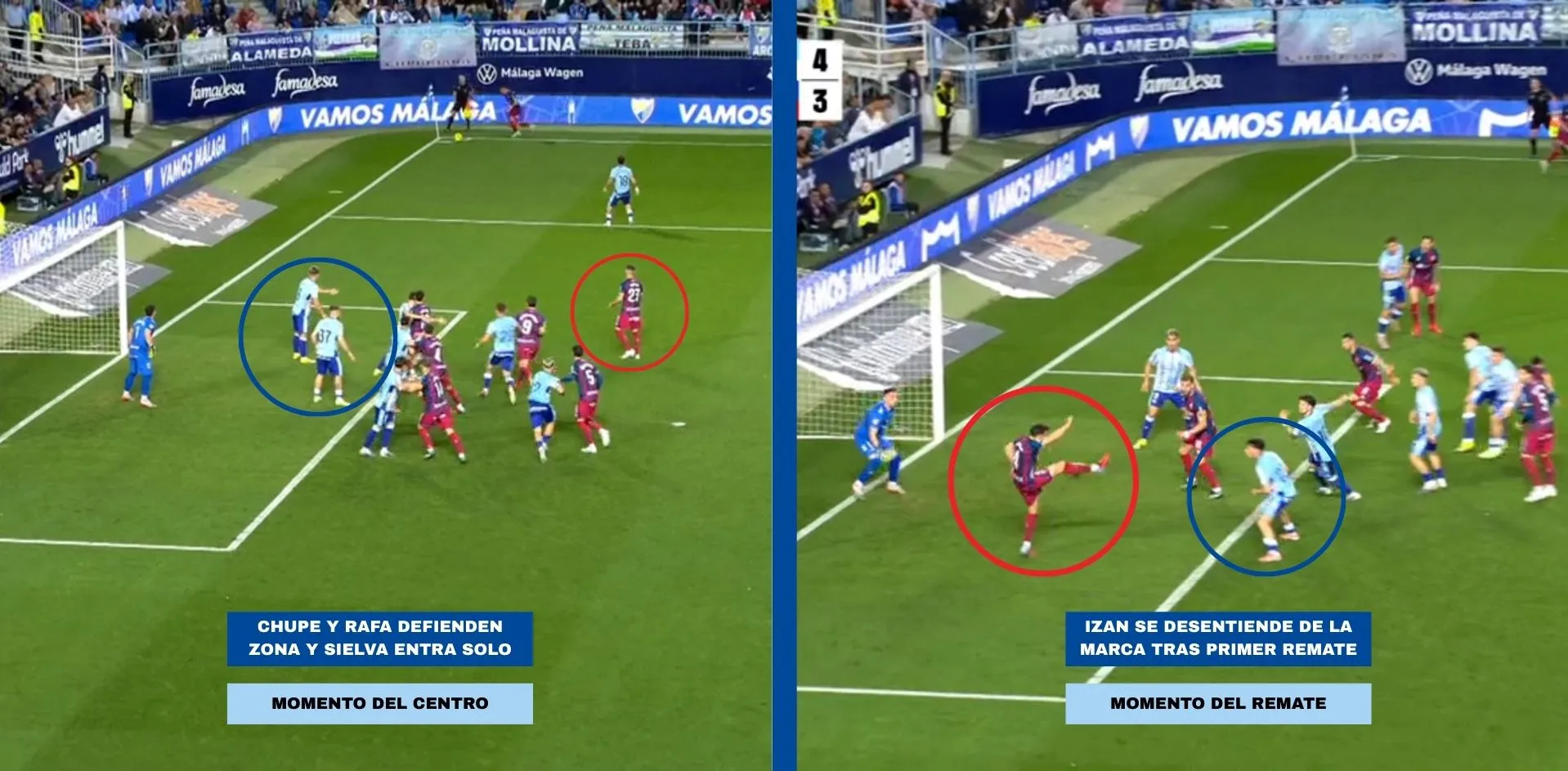 Analisis gol corner Huesca Malaga CF ABP