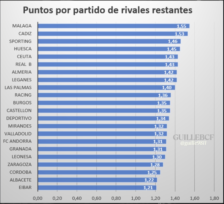 CALENDARIO MÁLAGA CF PUNTOS