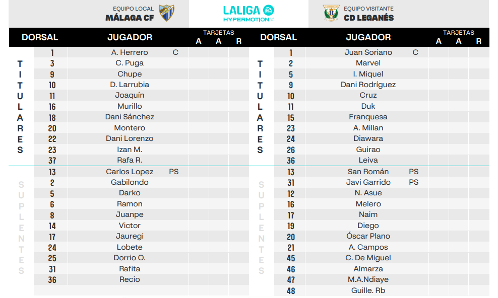Alineación Málaga CF: Funes encuentra el sustituto de Dotor e introduce un sorpresón en defensa 2 Captura de pantalla 2026 03 28 174319