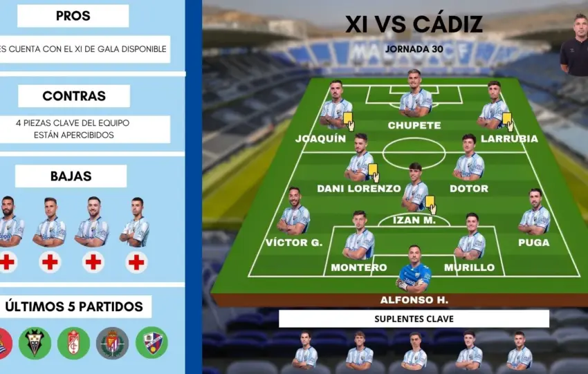 Este es el posible once del Málaga en el derbi ante el Cádiz