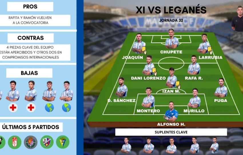 Este es el posible once del Málaga CF en el partido ante el Leganés