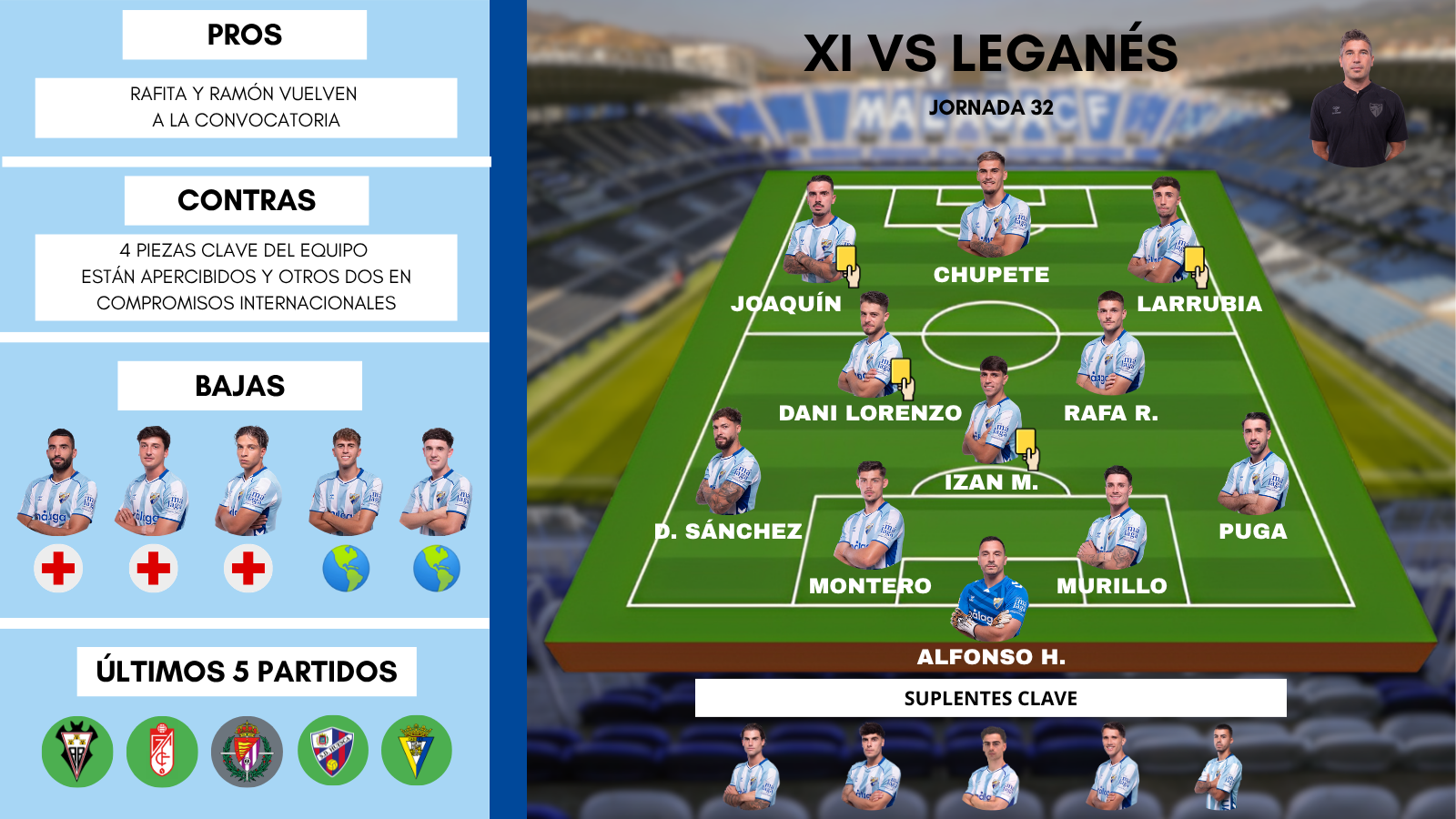 Este es el posible once del Málaga CF en el partido ante el Leganés