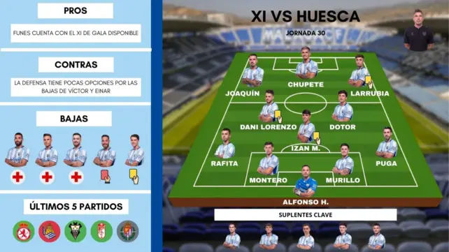 posible once málaga cf sd huesca