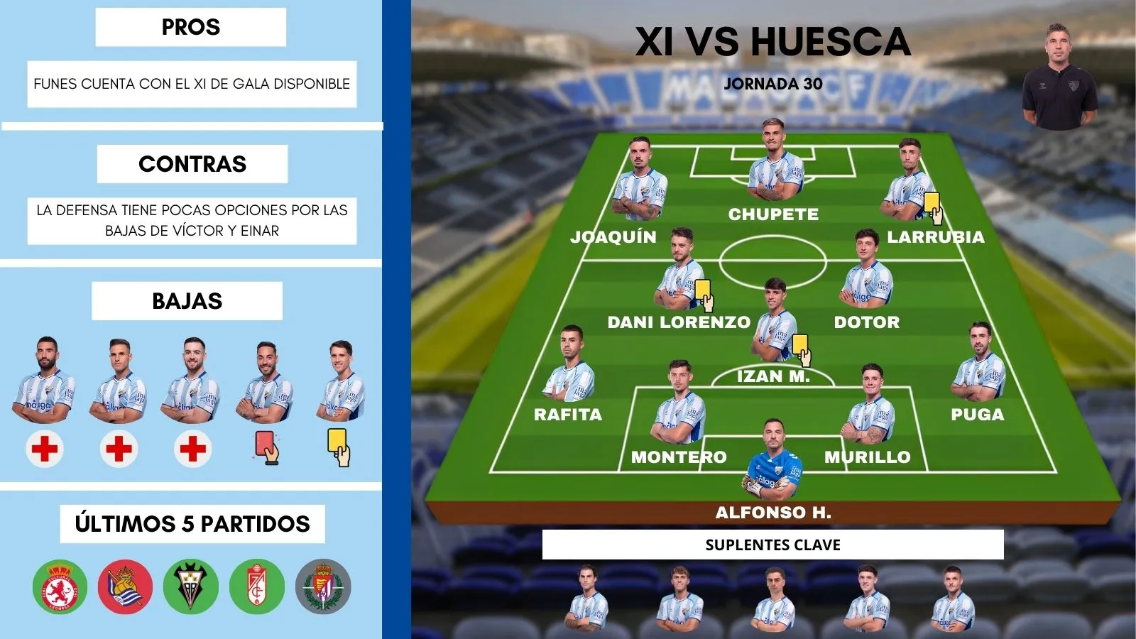 posible once málaga cf sd huesca