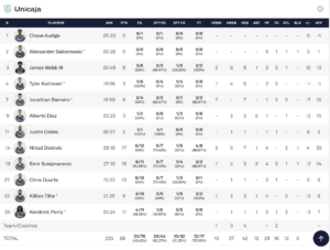 UNICAJA ALBA ESTADISTICAS