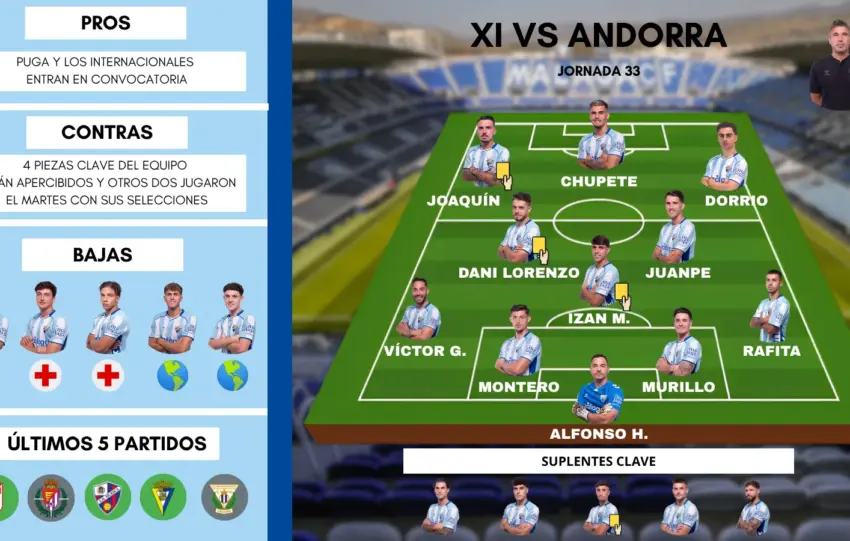 Este es el posible once con rotaciones del Málaga CF frente al Andorra
