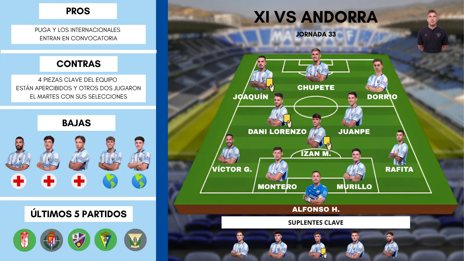 Este es el posible once con rotaciones del Málaga CF frente al Andorra