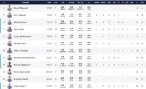 ESTADISTICAS ALBA BERLIN