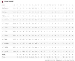 ESTADISTICAS GRANADA