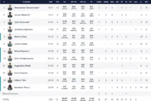 ESTADiSTICAS DE UNICAJA