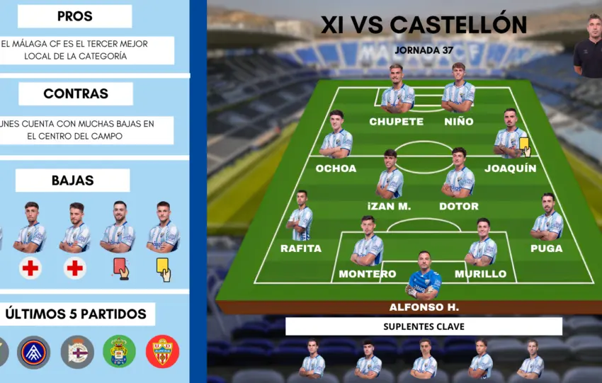Este es el posible once del Málaga CF ante el CD Castellón