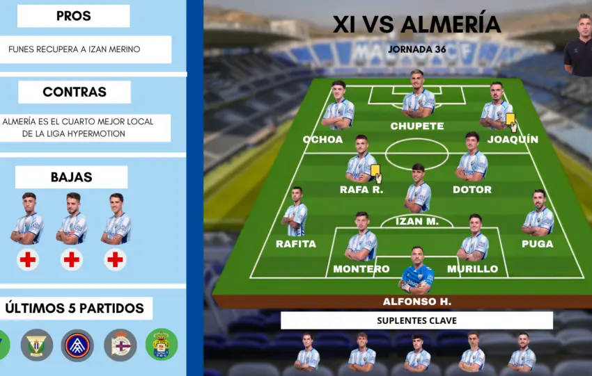 Este es el posible once "99% inédito" del Málaga CF ante la UD Almería