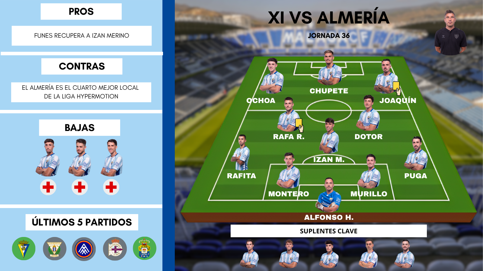 Este es el posible once "99% inédito" del Málaga CF ante la UD Almería