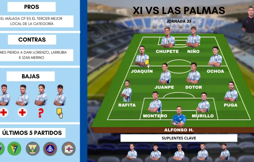 Este es el posible once del Málaga ante la UD Las Palmas